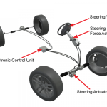 Best Steering System Part Reviews Unleashed Best Steering System Part Reviews Unleashed