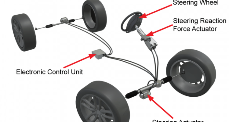 Best Steering System Part Reviews Unleashed Best Steering System Part Reviews Unleashed